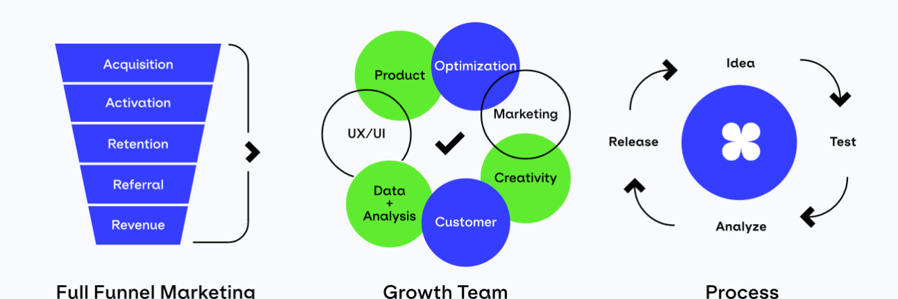 what-is-growth-marketing